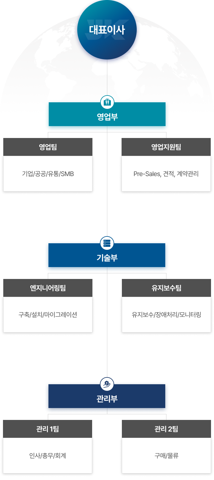 조직도 이미지